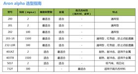 阿隆发选型指南