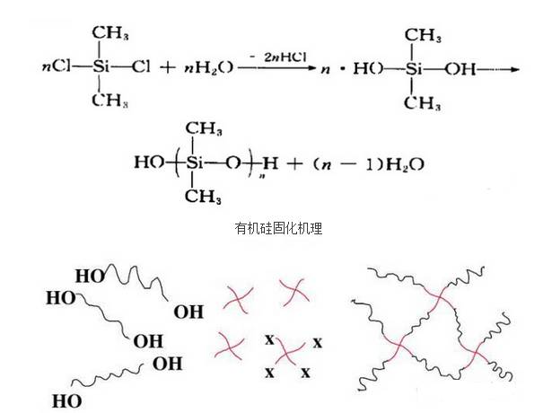 乐泰胶水