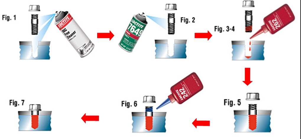 loctite